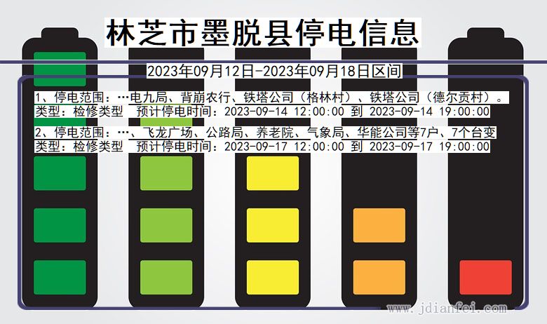 西藏自治区林芝墨脱停电通知