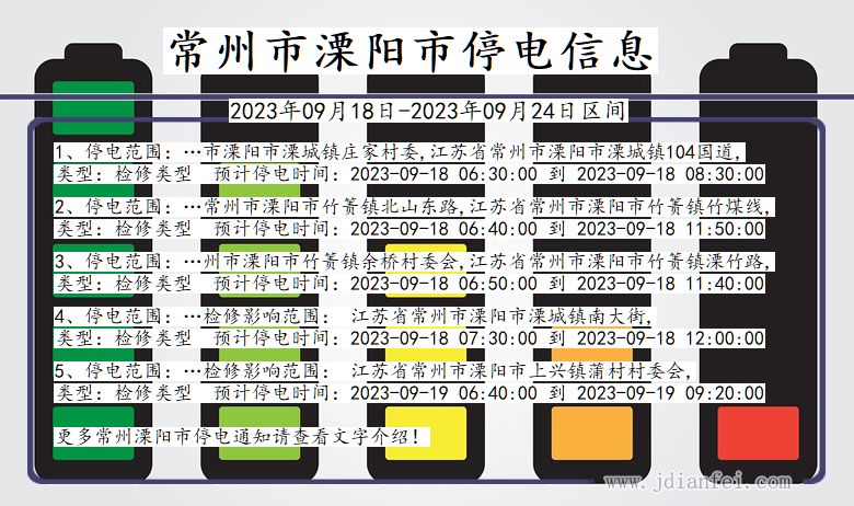 江苏省常州溧阳停电通知