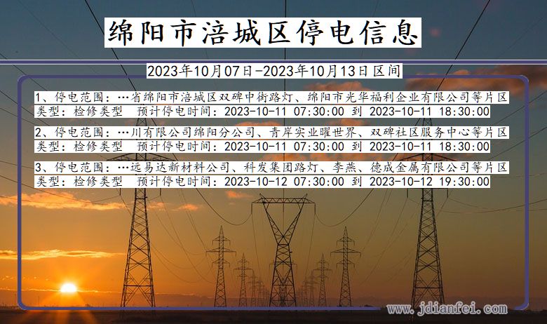 四川省绵阳涪城停电通知