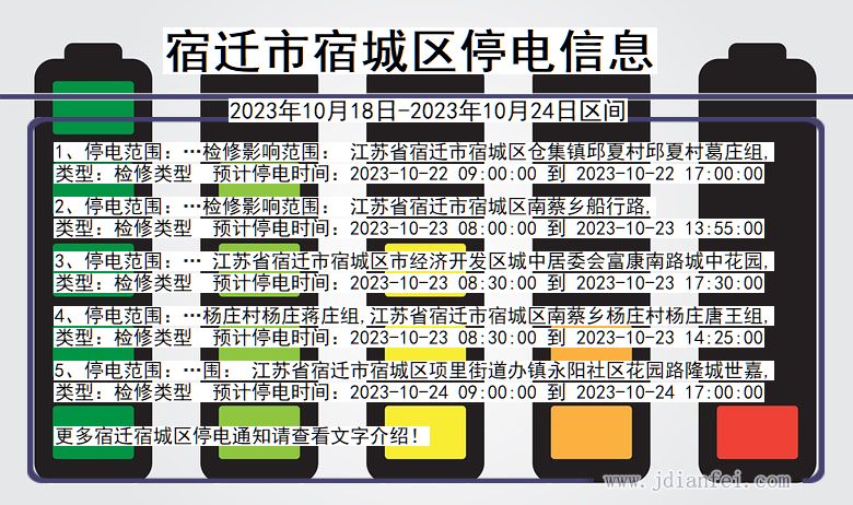 江苏省宿迁宿城停电通知