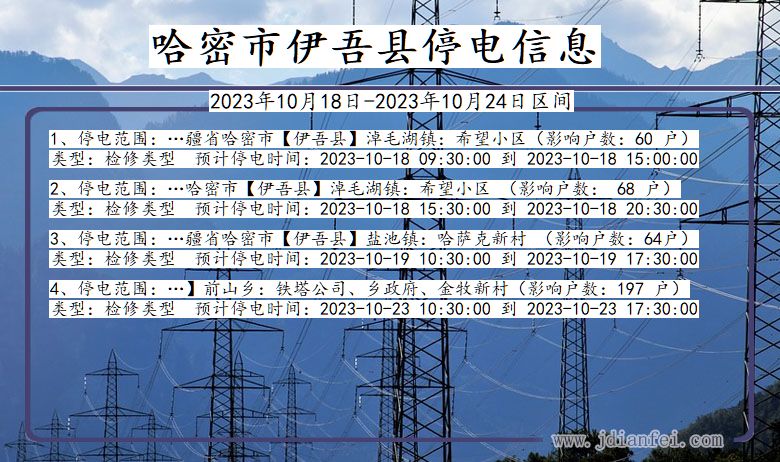 新疆维吾尔自治区哈密伊吾停电通知