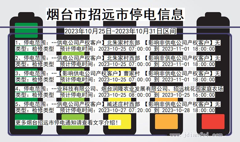 山东省烟台招远停电通知