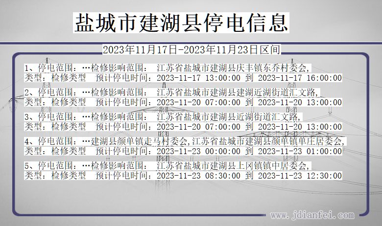 江苏省盐城建湖停电通知