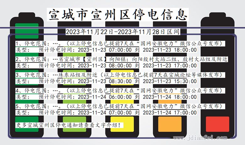 安徽省宣城宣州停电通知