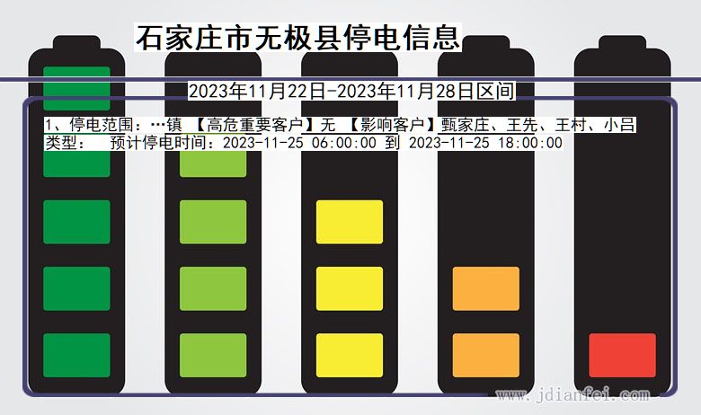 河北省石家庄无极停电通知