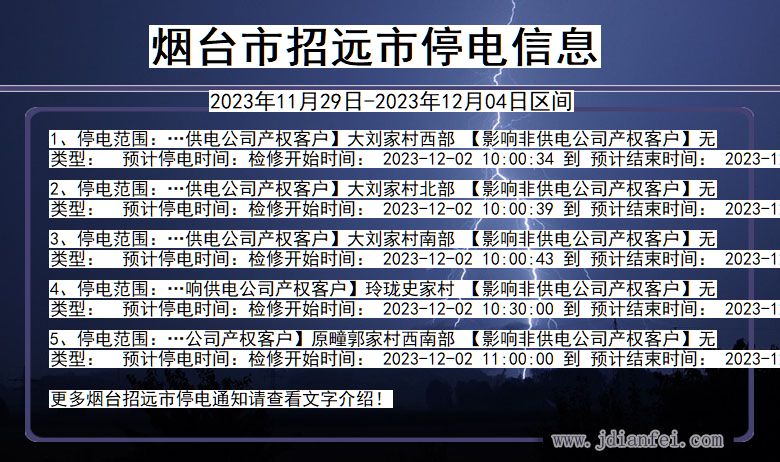 山东省烟台招远停电通知