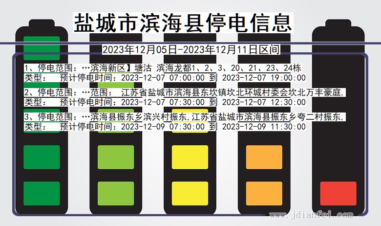 江苏省盐城滨海停电通知