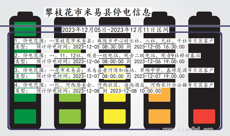 四川省攀枝花米易停电通知