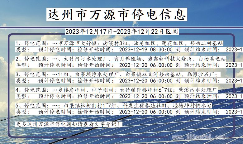 四川省达州万源停电通知