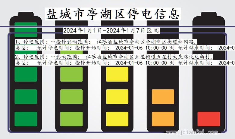 江苏省盐城亭湖停电通知