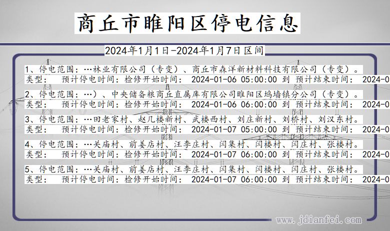 河南省商丘睢阳停电通知