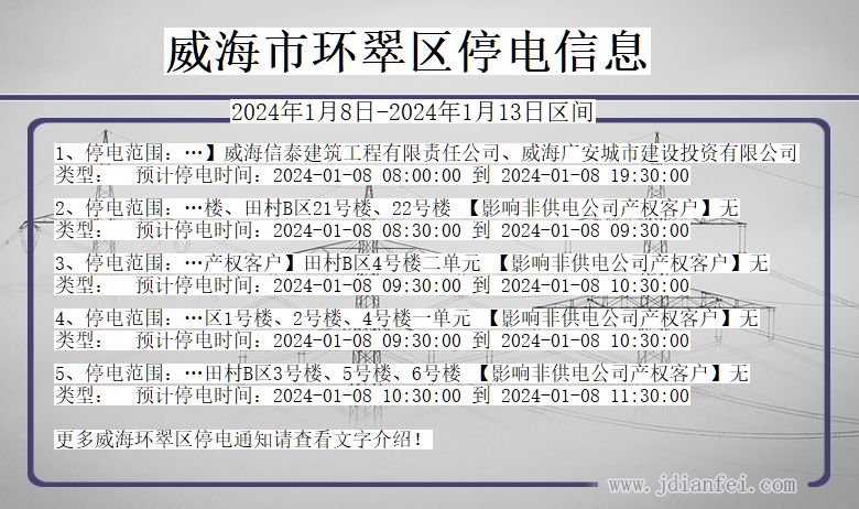 山东省威海环翠停电通知