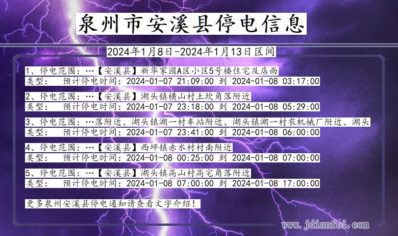 福建省泉州安溪停电通知