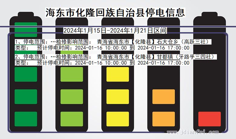 青海省海东化隆回族自治停电通知