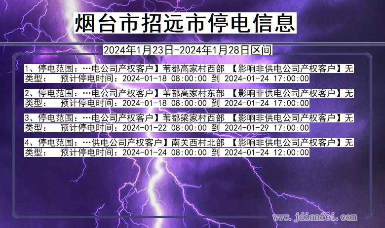 山东省烟台招远停电通知