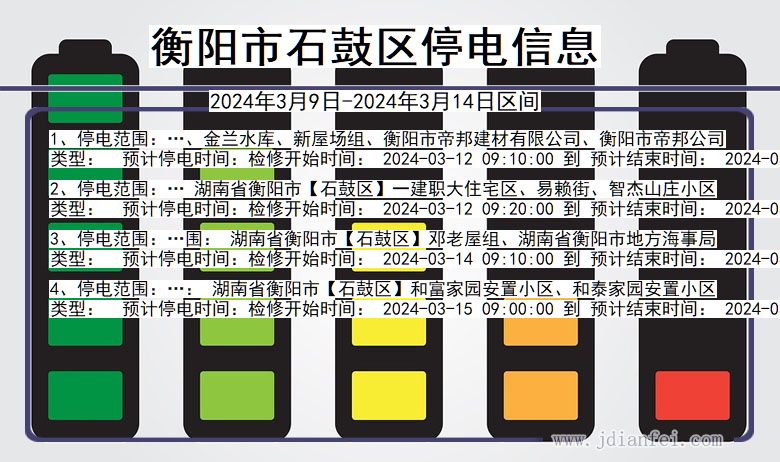 湖南省衡阳石鼓停电通知