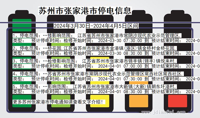 江苏省苏州张家港停电通知