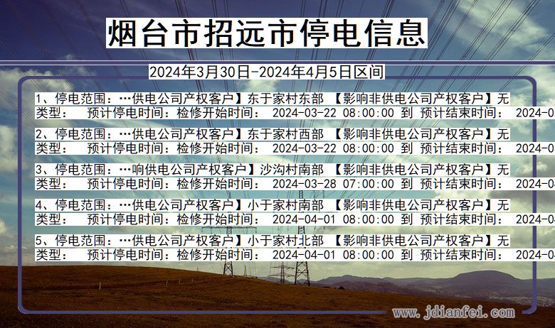 山东省烟台招远停电通知