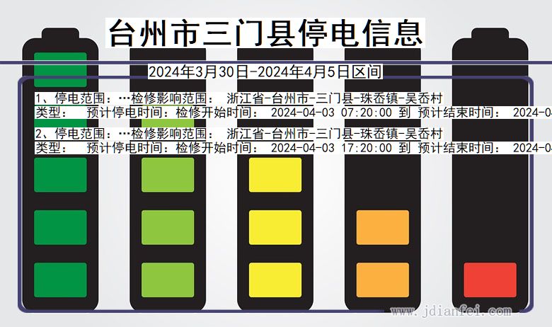 浙江省台州三门停电通知