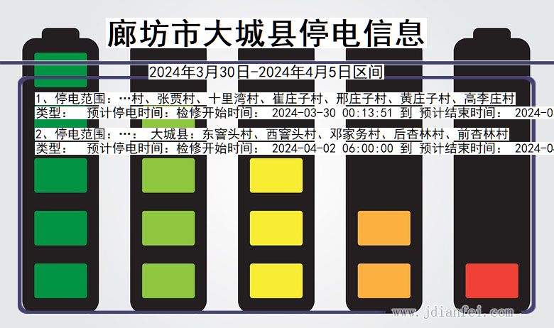 河北省廊坊大城停电通知