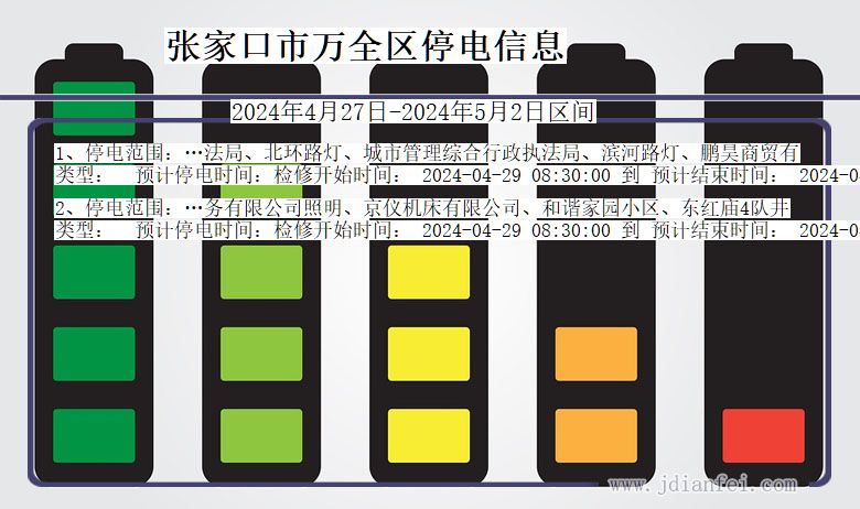 河北省张家口万全停电通知