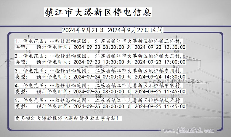 江苏省镇江大港新停电通知
