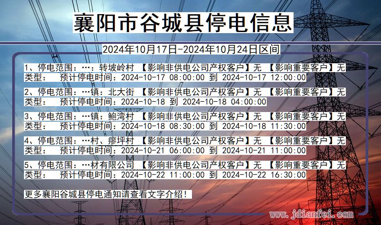襄阳谷城停电通知 湖北省襄阳谷城停电通知