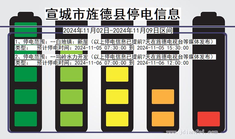 宣城旌德停电通知 安徽省宣城旌德停电通知
