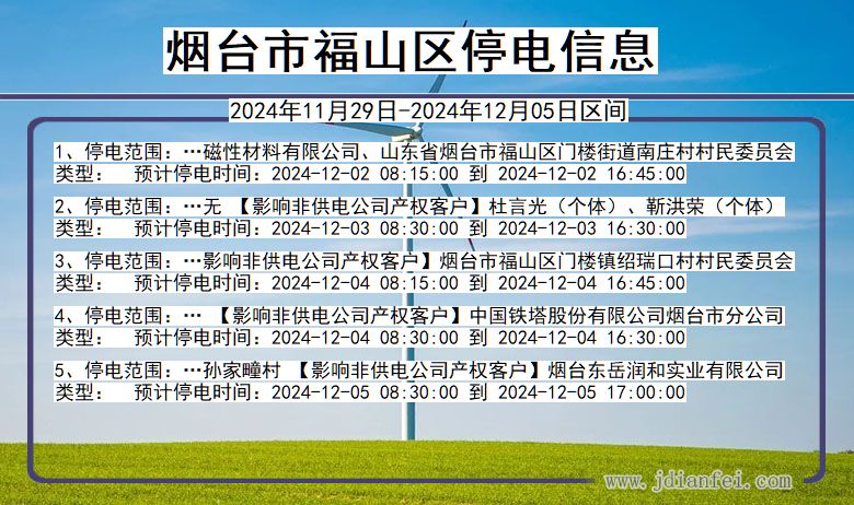 烟台福山停电通知 山东省烟台福山停电通知