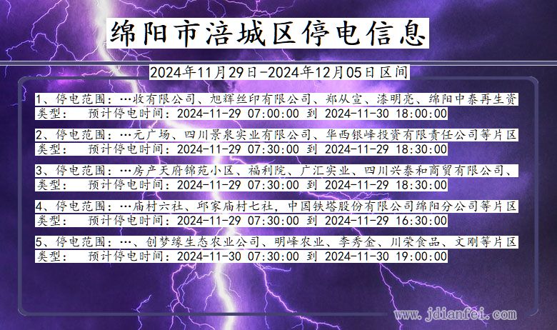 绵阳涪城停电通知 四川省绵阳涪城停电通知