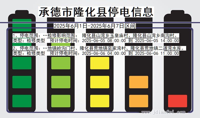 承德隆化停电通知 河北省承德隆化停电通知