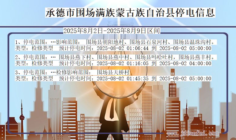 河北省承德围场满族蒙古族自治停电通知