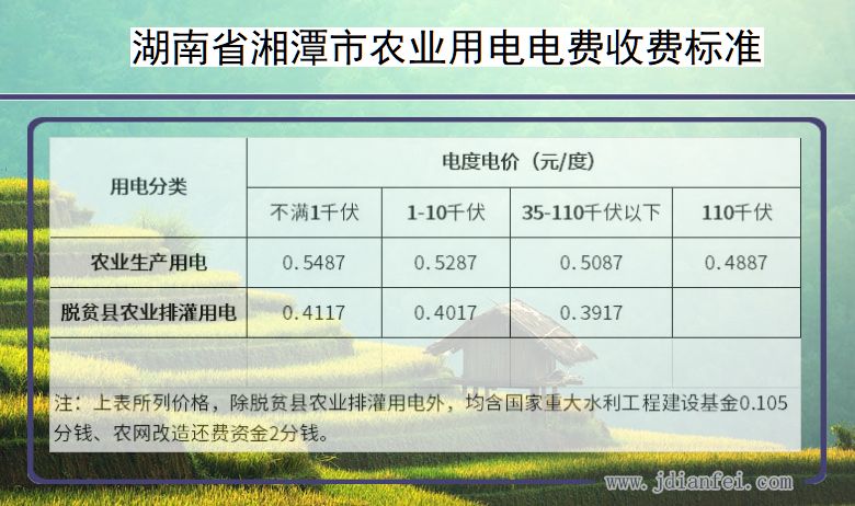 湖南省湘潭市农业生产多少钱一度