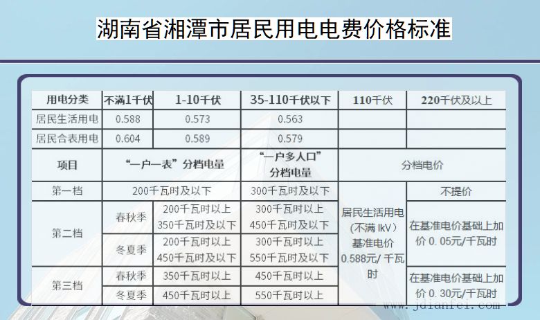 湖南省湘潭市居民用电多少钱一度