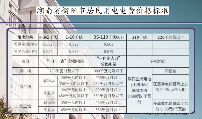 2023年湖南衡阳电费价格标准_衡阳电费多少钱一度_供电营业厅