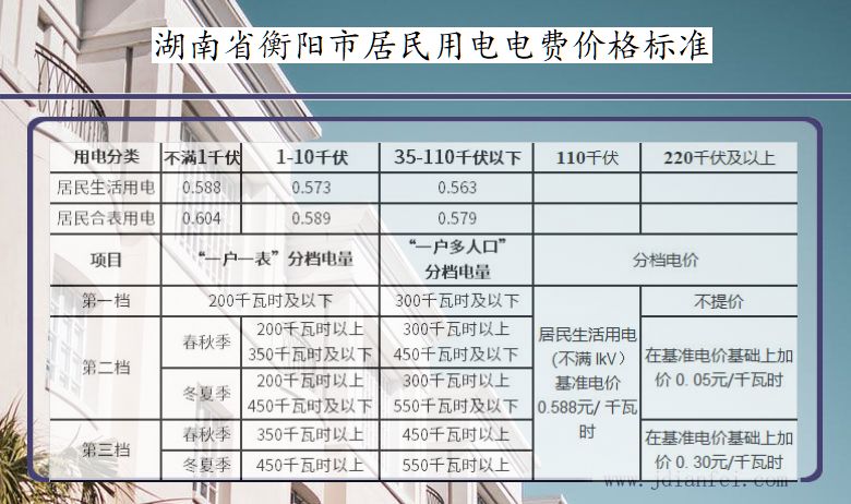 湖南省衡阳市居民用电多少钱一度