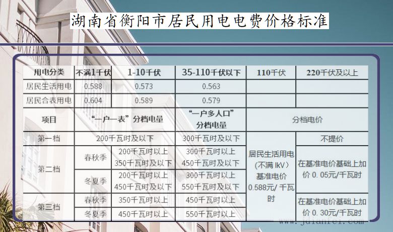 湖南省衡阳市居民用电多少钱一度