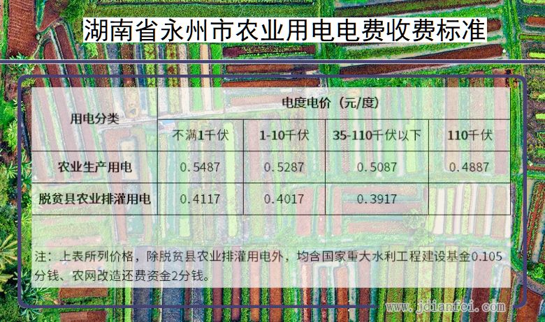 湖南省永州市农业生产多少钱一度