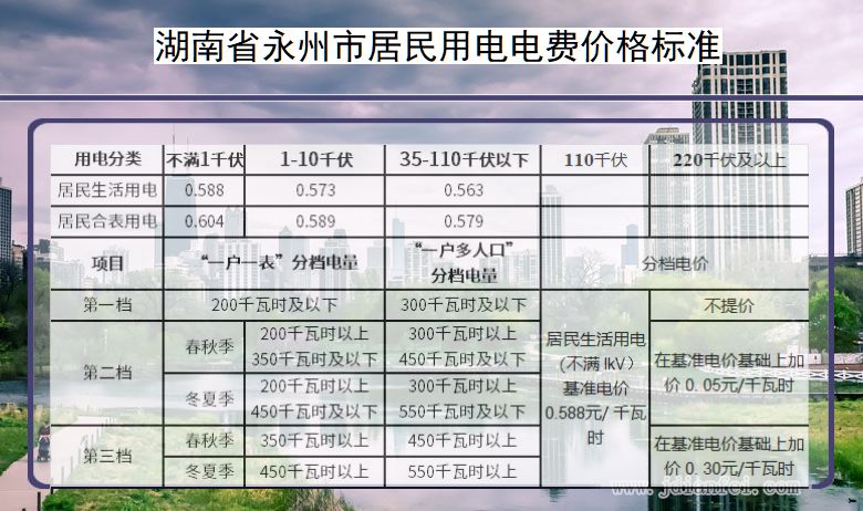 湖南省永州市居民用电多少钱一度