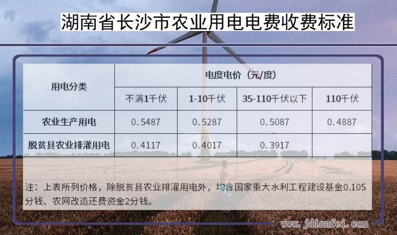 湖南省长沙市农业生产多少钱一度