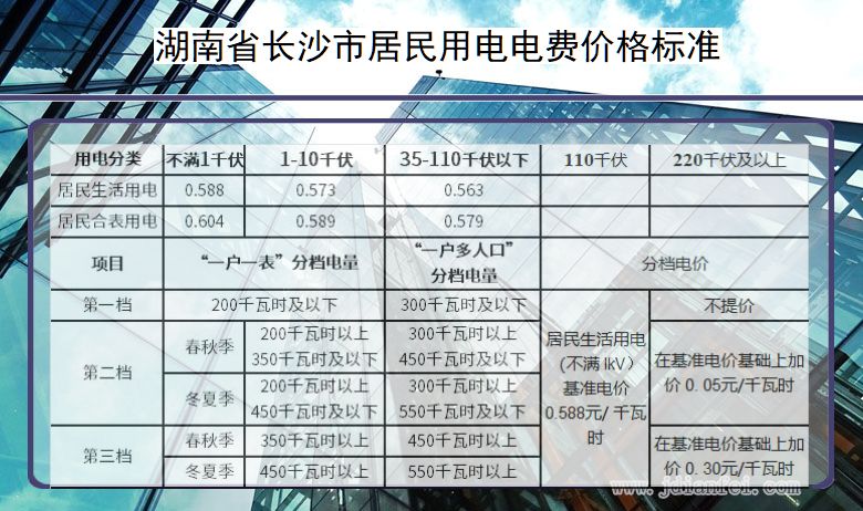 湖南省长沙市居民用电多少钱一度