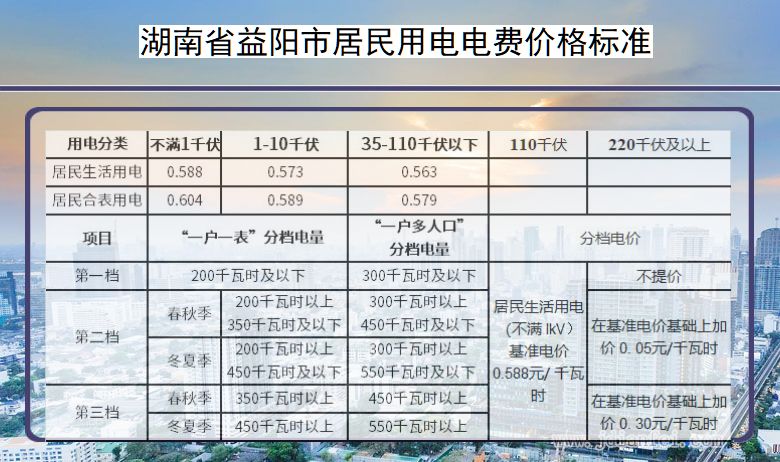 湖南省益阳市居民用电多少钱一度