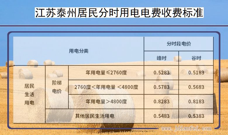 江苏泰州居民用电多少钱一度