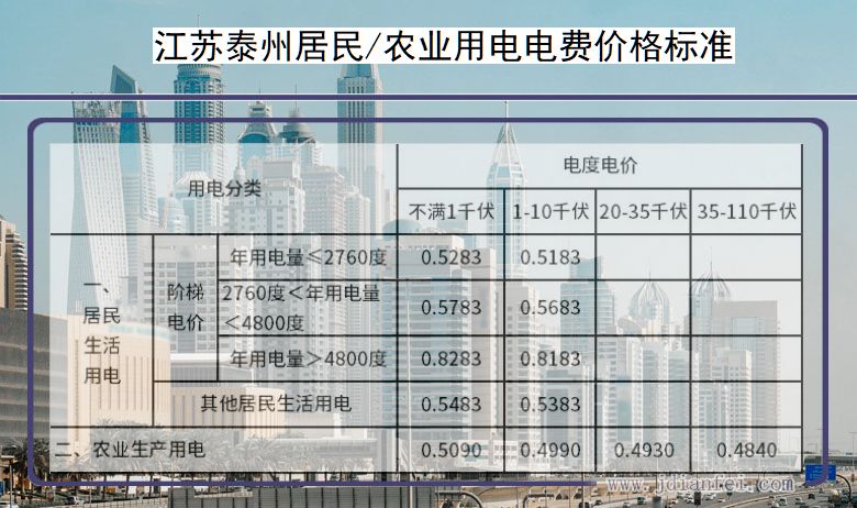 江苏泰州居民用电多少钱一度