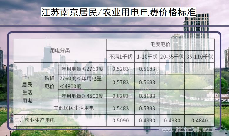 江苏南京居民用电多少钱一度