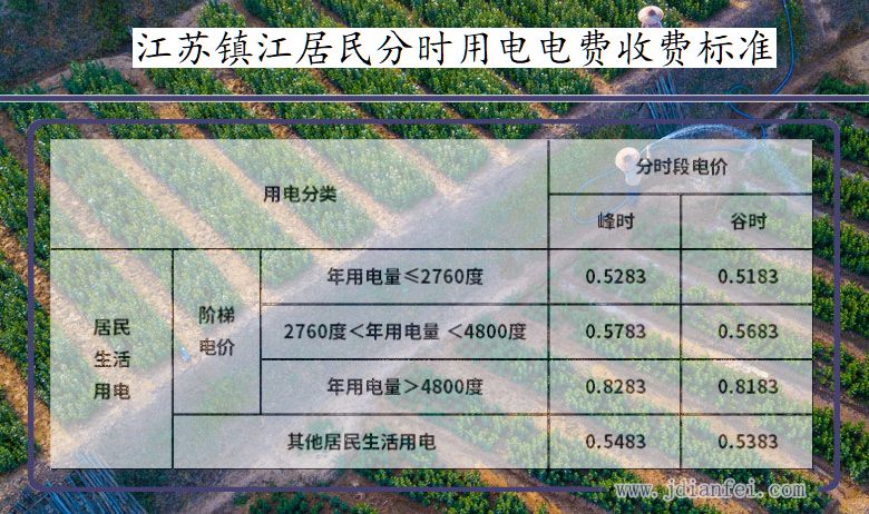 江苏镇江居民用电多少钱一度