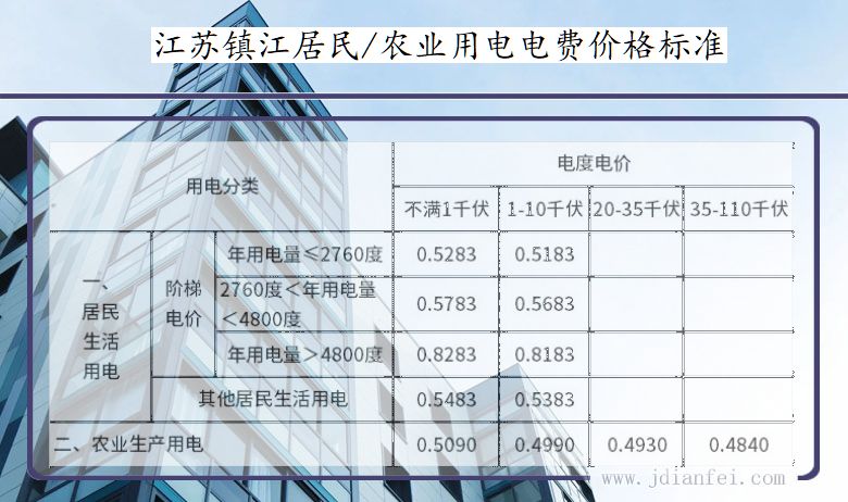 江苏镇江居民用电多少钱一度