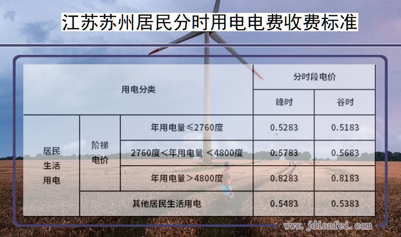 江苏苏州居民用电多少钱一度