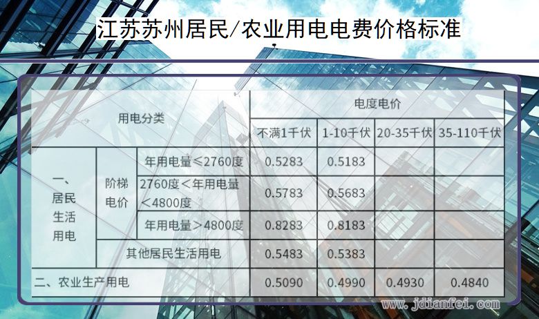 江苏苏州居民用电多少钱一度
