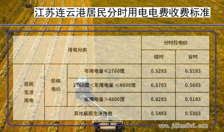 江苏连云港居民用电多少钱一度